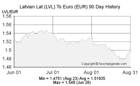 6845 lv uguale a euro|Latvian Lats To Euro Rate Today LVL/EUR .